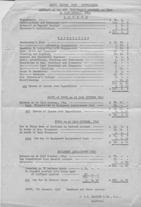 Treasurer's Report 1945