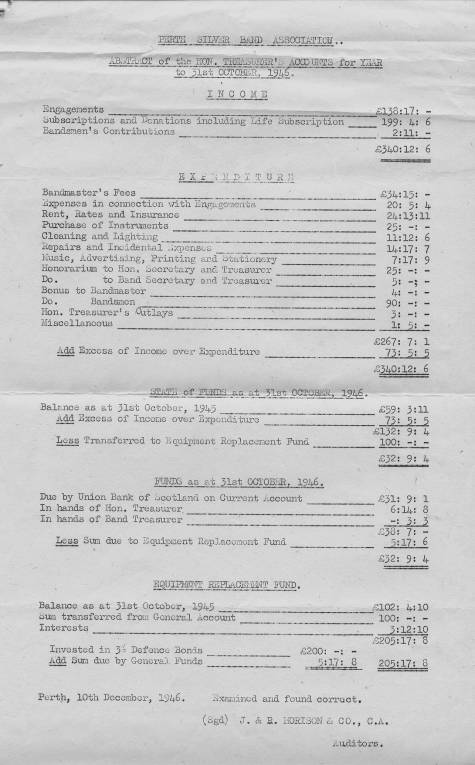 Treasurer's Report 1946